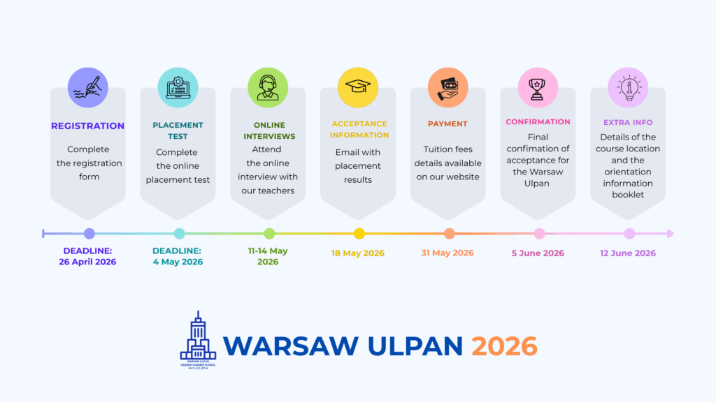 Timeline of the application process for the Warsaw Ulpan 2026
